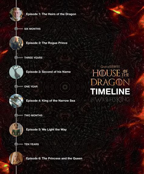 game of thrones timeline|The full ‘Game of Thrones’ and ‘House of the Dragon’ timeline.